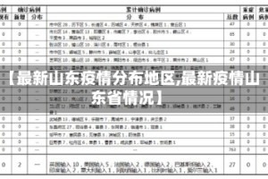 【最新山东疫情分布地区,最新疫情山东省情况】