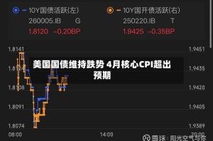 美国国债维持跌势 4月核心CPI超出预期