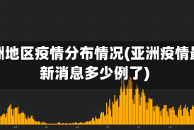 亚洲地区疫情分布情况(亚洲疫情最新消息多少例了)