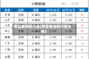黄豆费用的行情(黄豆费用的行情分析)
