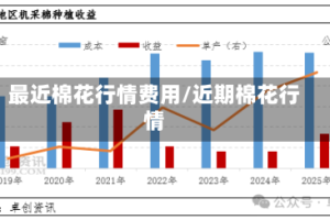 最近棉花行情费用/近期棉花行情