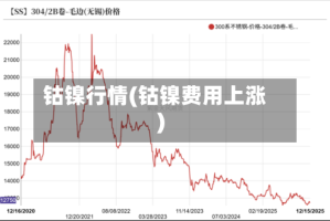 钴镍行情(钴镍费用上涨)