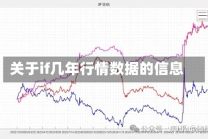 关于if几年行情数据的信息