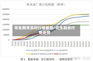 花生期货实时行情最新/花生期货行情走势
