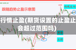 期货行情止盈(期货设置的止盈止损会超过范围吗)