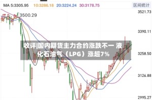 收评|国内期货主力合约涨跌不一 液化石油气（LPG）涨超7%