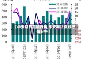 【华安期货赢顺行情,华安期货赢顺行情分析】