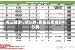 点证期货行情软件/期货买卖点分析软件