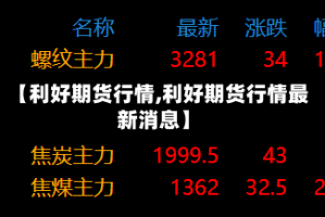 【利好期货行情,利好期货行情最新消息】