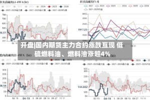 开盘|国内期货主力合约涨跌互现 低硫燃料油、燃料油涨超4%
