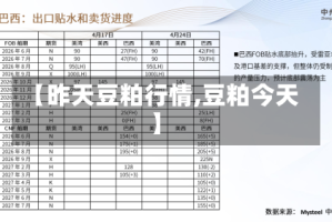 【昨天豆粕行情,豆粕今天】