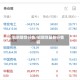 铜钢期货行情/铜期货最新行情铜