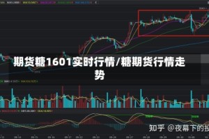 期货糖1601实时行情/糖期货行情走势