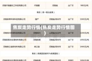 焦炭走势行情(焦炭走势行情图)