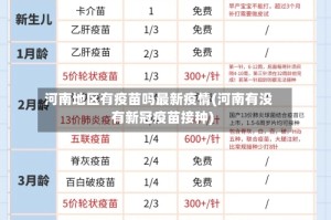 河南地区有疫苗吗最新疫情(河南有没有新冠疫苗接种)