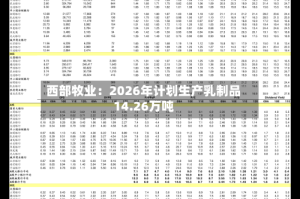 西部牧业：2026年计划生产乳制品14.26万吨