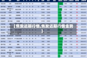 【焦炭近期行情,焦炭近期行情走势】