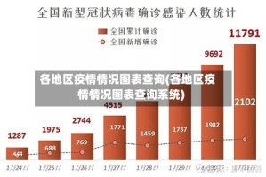 各地区疫情情况图表查询(各地区疫情情况图表查询系统)