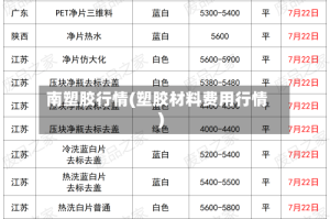 南塑胶行情(塑胶材料费用行情)
