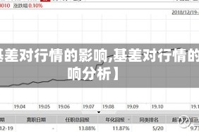 【基差对行情的影响,基差对行情的影响分析】