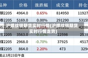 沪螺纹钢期货实时行情(沪螺纹钢期货实时行情走势)