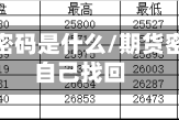 期货行情密码是什么/期货密码怎么自己找回