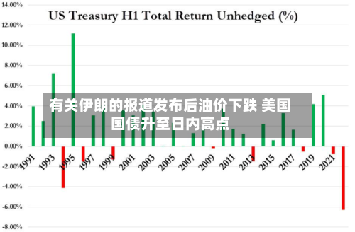 有关伊朗的报道发布后油价下跌 美国国债升至日内高点-第1张图片