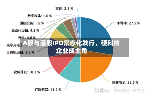 A股与港股IPO常态化发行，硬科技企业成主角-第1张图片