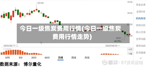今日一级焦炭费用行情(今日一级焦炭费用行情走势)-第2张图片