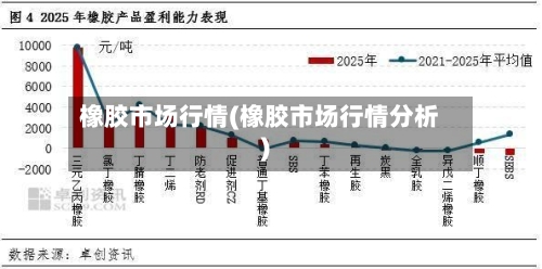 橡胶市场行情(橡胶市场行情分析)-第1张图片