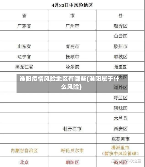 淮阳疫情风险地区有哪些(淮阳属于什么风险)-第1张图片