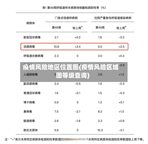 疫情风险地区位置图(疫情风险区域图等级查询)-第1张图片
