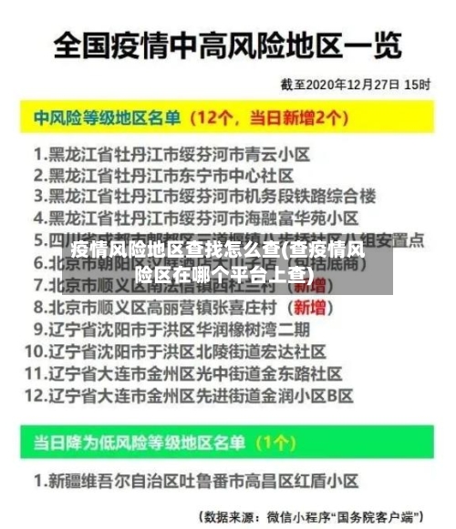 疫情风险地区查找怎么查(查疫情风险区在哪个平台上查)-第1张图片