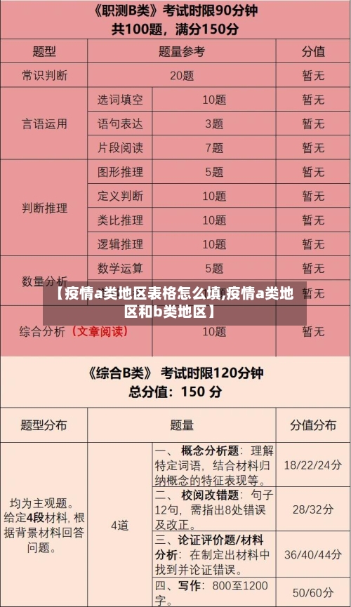 【疫情a类地区表格怎么填,疫情a类地区和b类地区】-第1张图片
