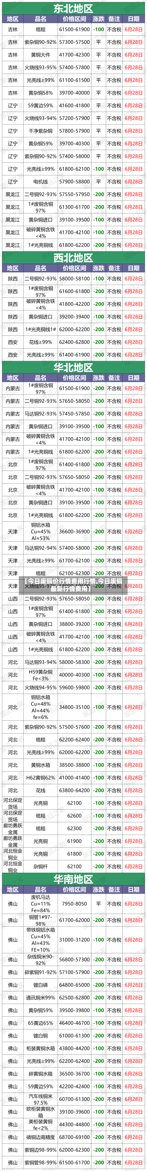 【今日废铜价行情费用行情,今日废铜最新行情费用】-第2张图片