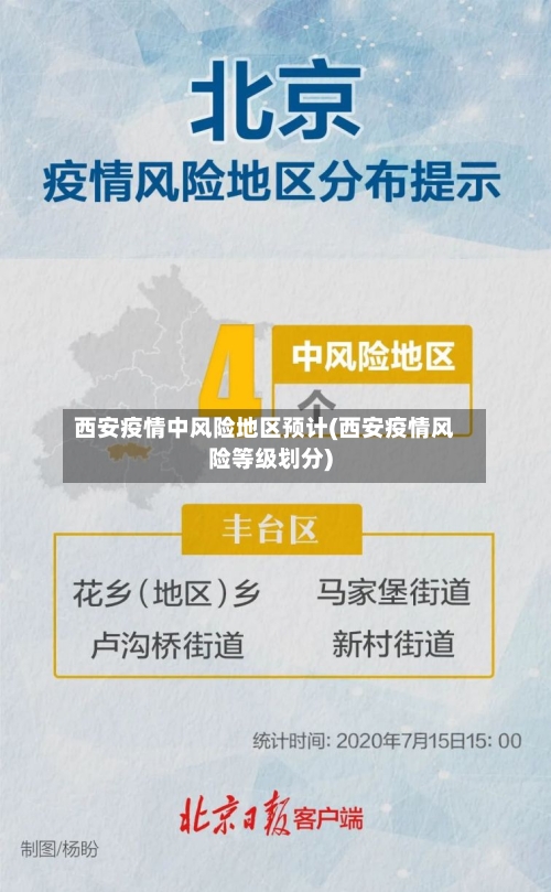 西安疫情中风险地区预计(西安疫情风险等级划分)-第3张图片