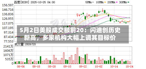 5月2日美股成交额前20：闪迪创历史新高，多家机构大幅上调其目标价-第1张图片