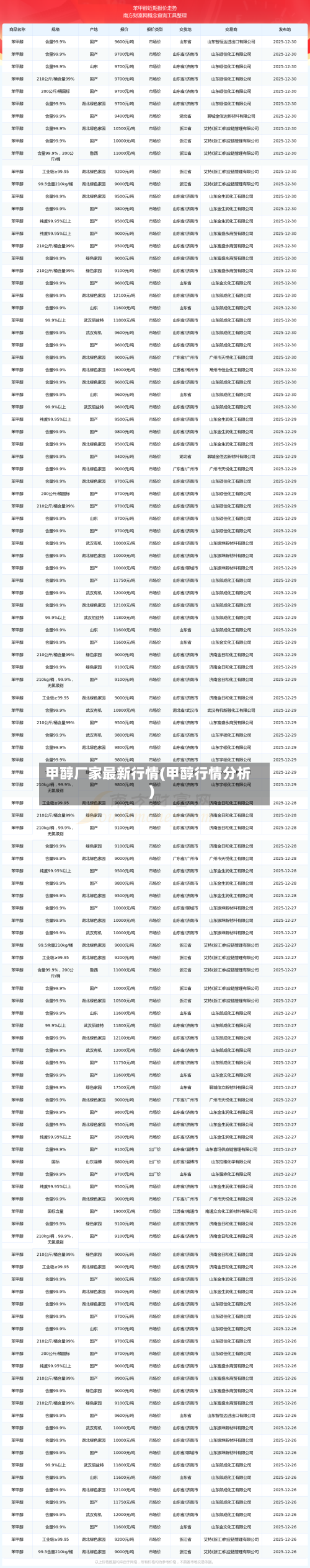 甲醇厂家最新行情(甲醇行情分析)-第2张图片