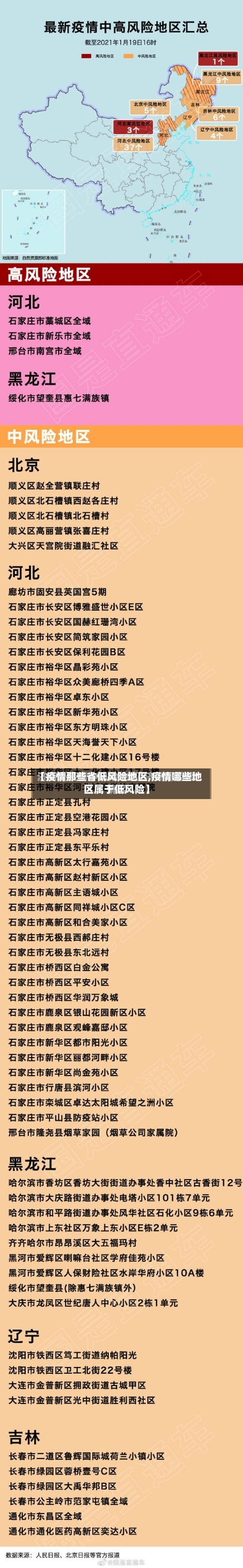 【疫情那些省低风险地区,疫情哪些地区属于低风险】-第1张图片
