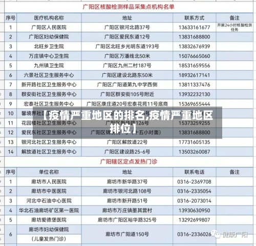【疫情严重地区的排名,疫情严重地区排位】-第2张图片