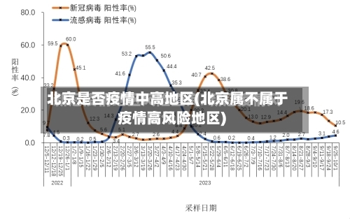 北京是否疫情中高地区(北京属不属于疫情高风险地区)-第1张图片
