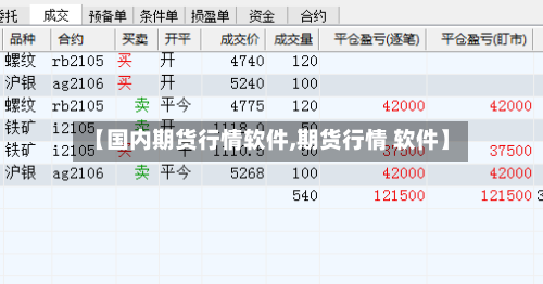 【国内期货行情软件,期货行情 软件】-第3张图片