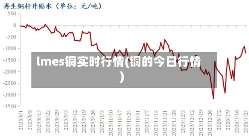 lmes铜实时行情(铜的今日行情)-第2张图片