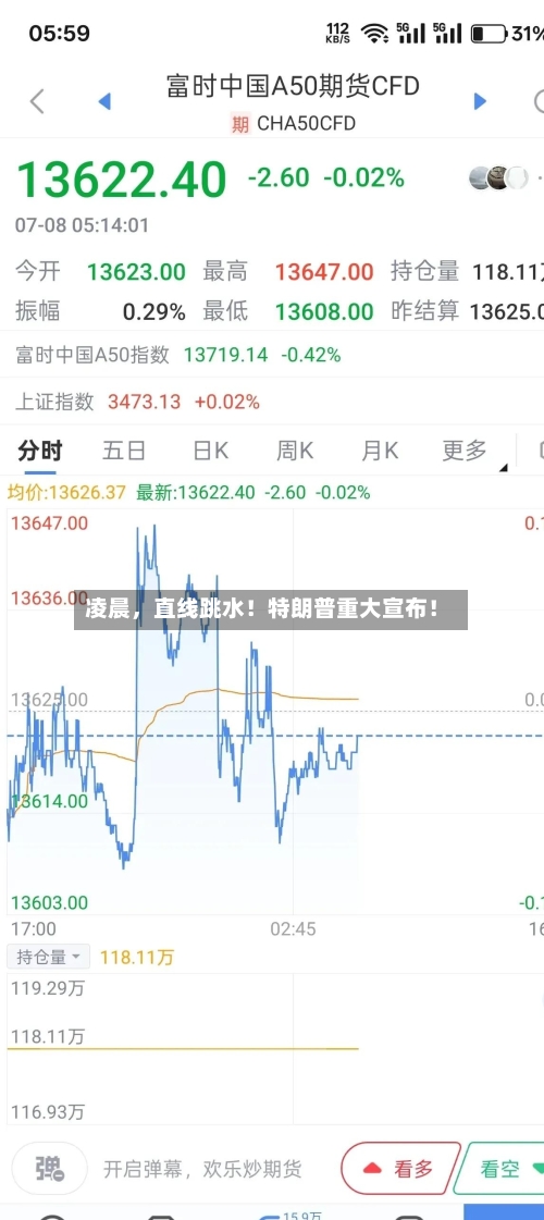 凌晨	，直线跳水！特朗普重大宣布！-第1张图片