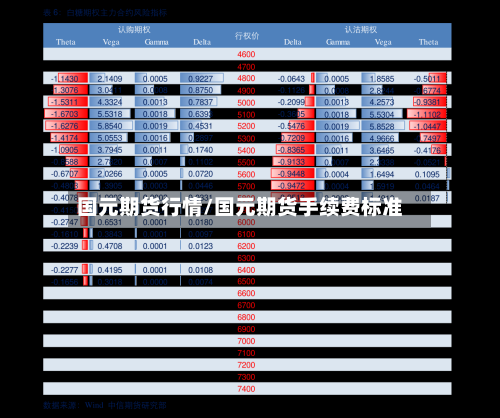 国元期货行情/国元期货手续费标准-第2张图片