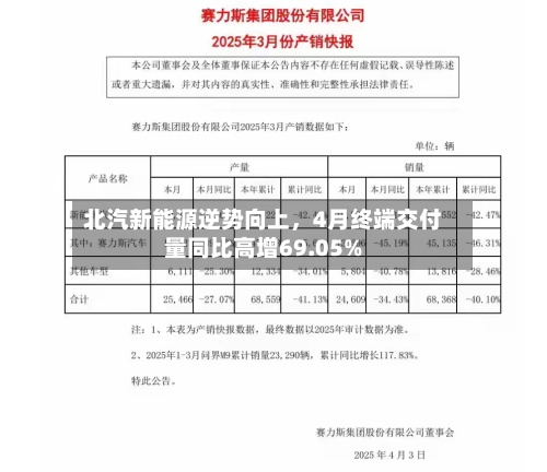 北汽新能源逆势向上，4月终端交付量同比高增69.05%-第1张图片