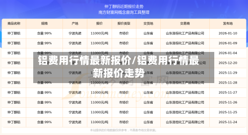 铝费用行情最新报价/铝费用行情最新报价走势-第1张图片