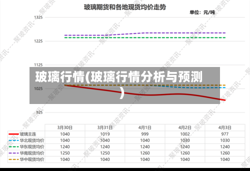 玻璃行情(玻璃行情分析与预测)-第1张图片
