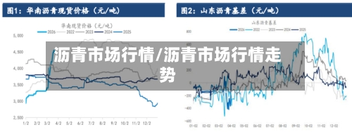 沥青市场行情/沥青市场行情走势-第3张图片