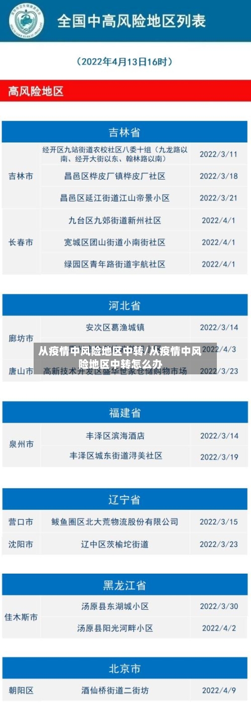从疫情中风险地区中转/从疫情中风险地区中转怎么办-第1张图片